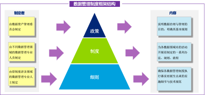 浅谈数据标准体系建设_数字化转型_03