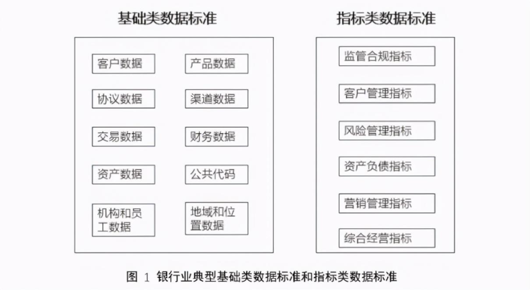 浅谈数据标准体系建设_数字化转型_04