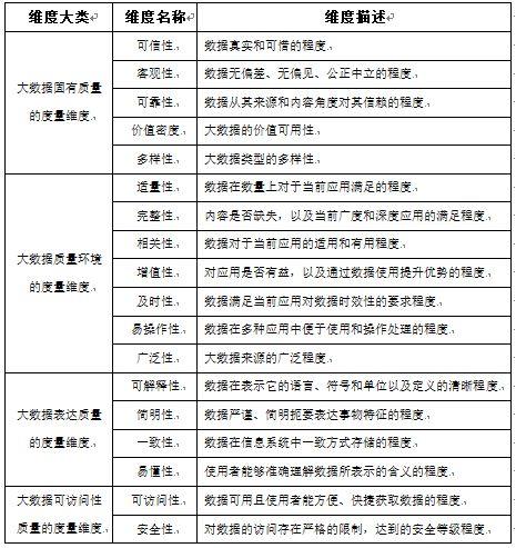 大数据治理:支撑新一代人工智能应用落地的基石 大数据治理:支撑新一代人工智能应用落地的基石