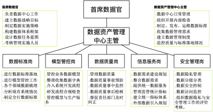 浅谈数据标准体系建设_数字化转型_02