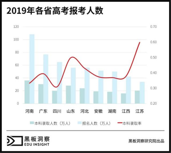 互联网大厂“抢填”高考志愿