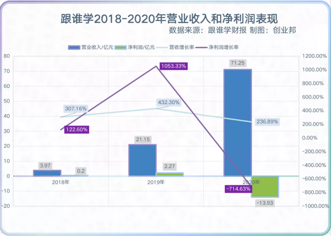 ​贩卖升学焦虑撞墙，在线教育行业未来怎么走？