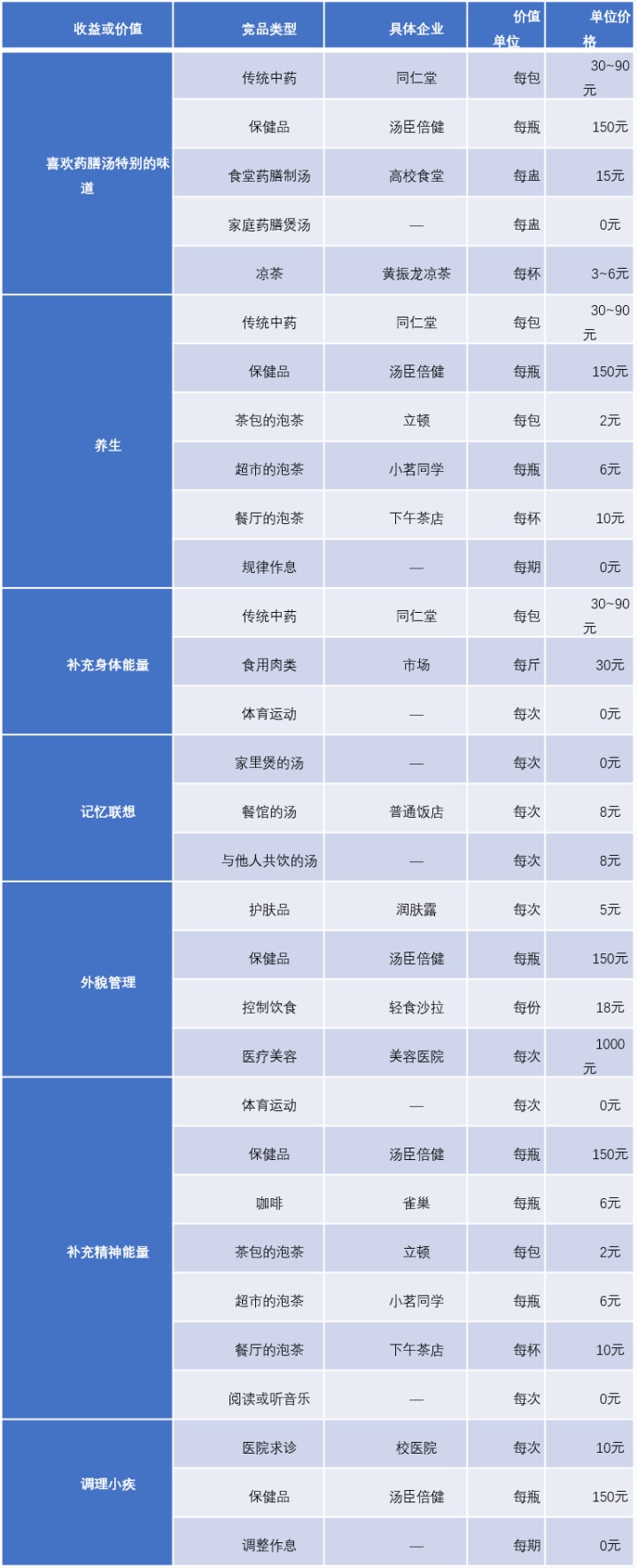 MRD市场需求文档：药膳汤智能养生饮品市场需求文档 AI X 中医