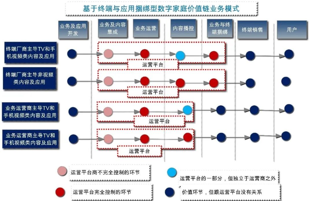【专家Insight】行动的力量:CDO的数字化转型行动指南 【专家Insight】行动的力量:CDO的数字化转型行动指南