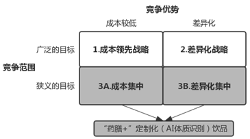 MRD市场需求文档：药膳汤智能养生饮品市场需求文档 AI X 中医