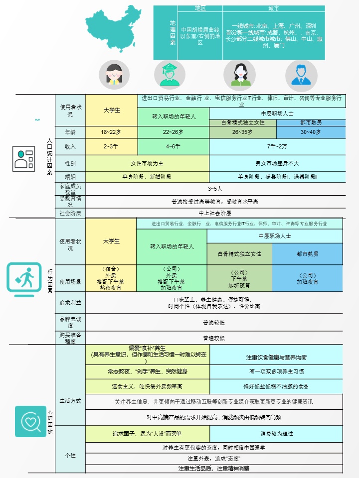 MRD市场需求文档：药膳汤智能养生饮品市场需求文档 AI X 中医