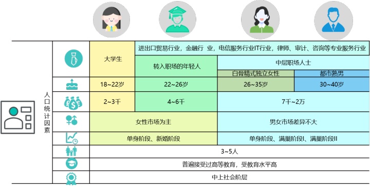 MRD市场需求文档：药膳汤智能养生饮品市场需求文档 AI X 中医