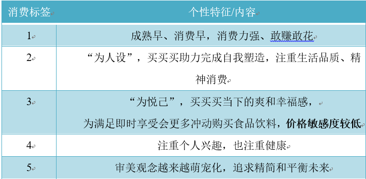 MRD市场需求文档：药膳汤智能养生饮品市场需求文档 AI X 中医