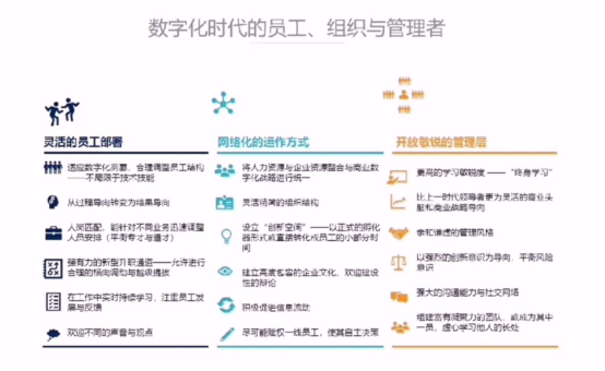 《人力资源数字化转型的Tech Leadership模型》主题分享