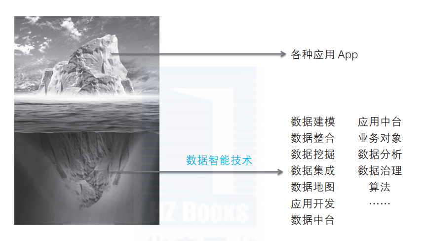 数字化颠覆传统行业的 3 种方式 数字化颠覆传统行业的 3 种方式