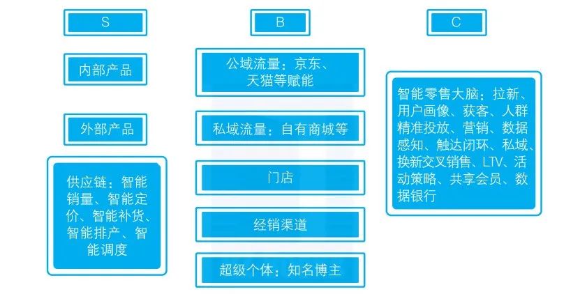 数字化颠覆传统行业的 3 种方式 数字化颠覆传统行业的 3 种方式