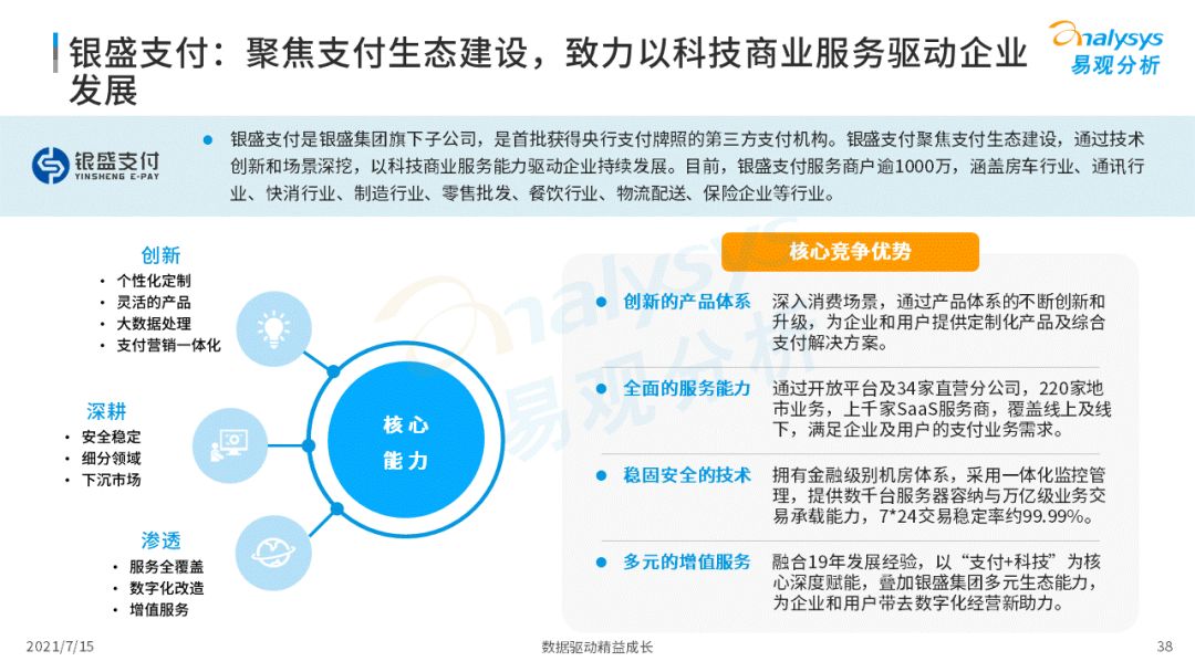 021中国第三方支付市场数字化发展洞察"