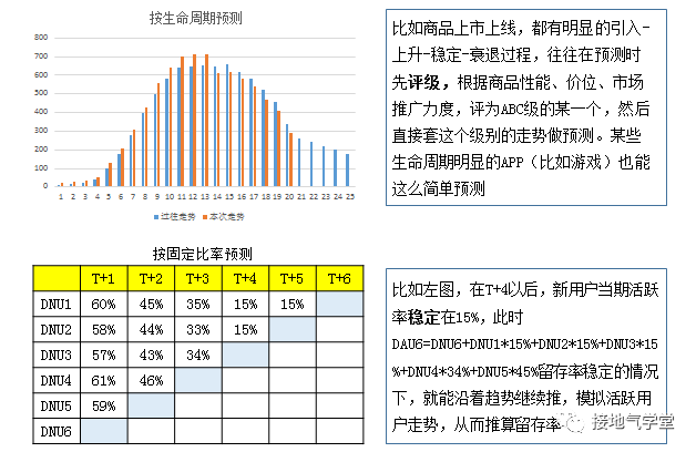 业务分析模型，该怎么搭建