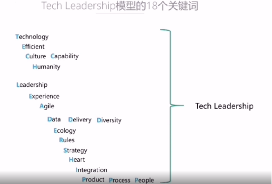 《人力资源数字化转型的Tech Leadership模型》主题分享