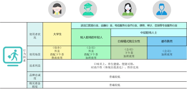 MRD市场需求文档：药膳汤智能养生饮品市场需求文档 AI X 中医