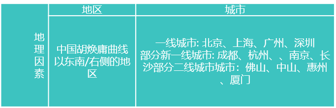 MRD市场需求文档：药膳汤智能养生饮品市场需求文档 AI X 中医