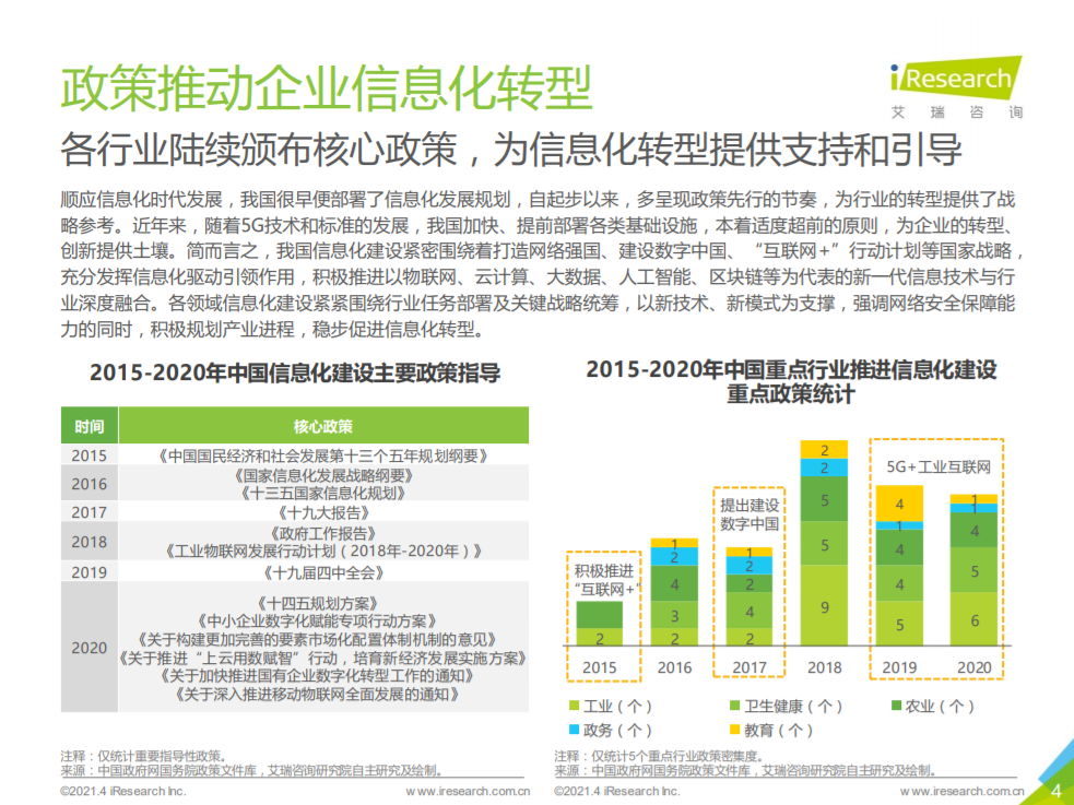 【分享】中国数据中台行业报告（附下载）