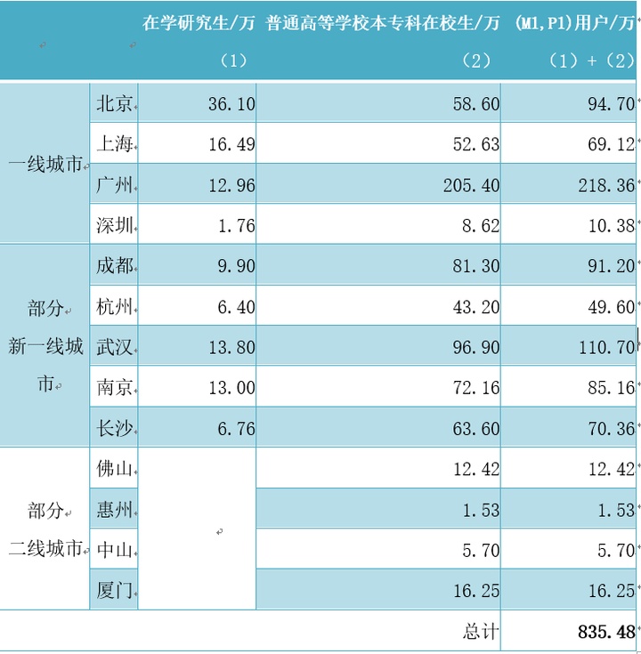 MRD市场需求文档：药膳汤智能养生饮品市场需求文档 AI X 中医