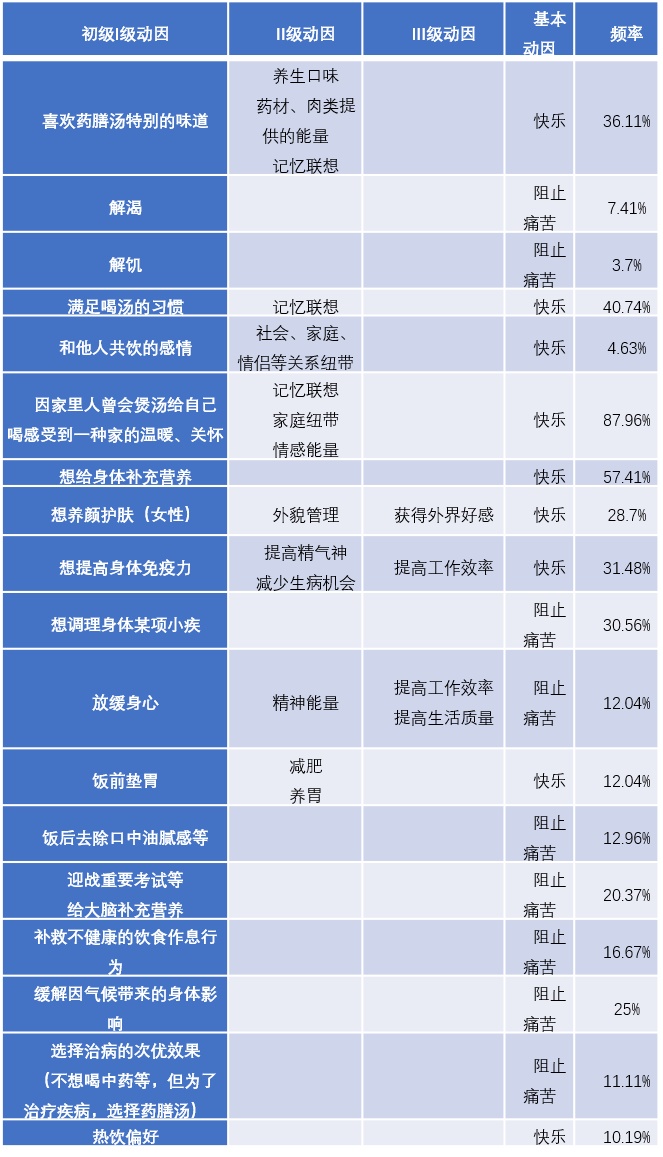 MRD市场需求文档：药膳汤智能养生饮品市场需求文档 AI X 中医