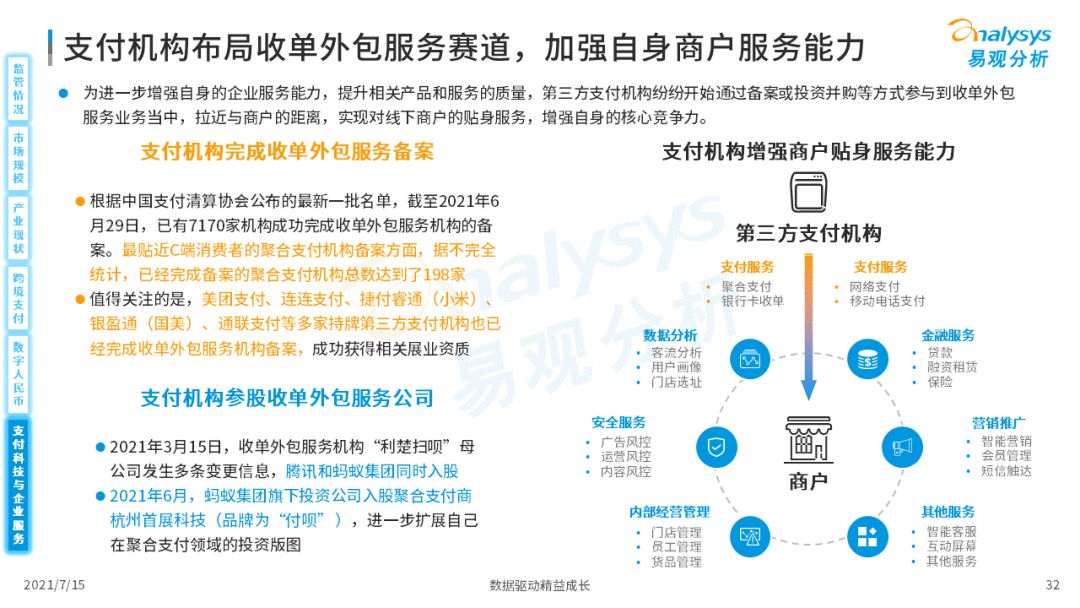 021中国第三方支付市场数字化发展洞察"