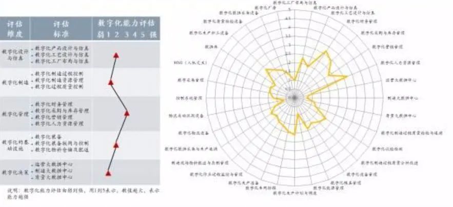【专家Insight】行动的力量:CDO的数字化转型行动指南 【专家Insight】行动的力量:CDO的数字化转型行动指南