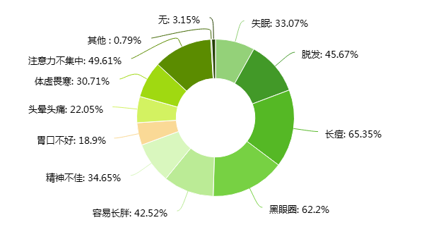 MRD市场需求文档：药膳汤智能养生饮品市场需求文档 AI X 中医