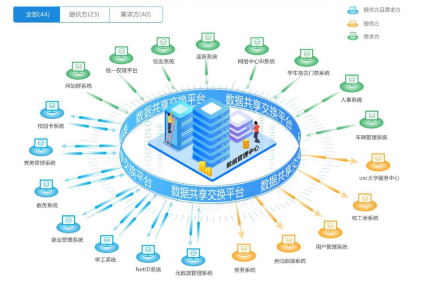 数据安全能力是实现数据资产价值的第一推手 数据安全能力是实现数据资产价值的第一推手
