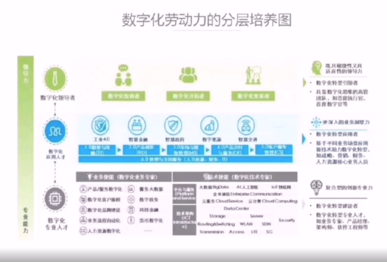 《人力资源数字化转型的Tech Leadership模型》主题分享