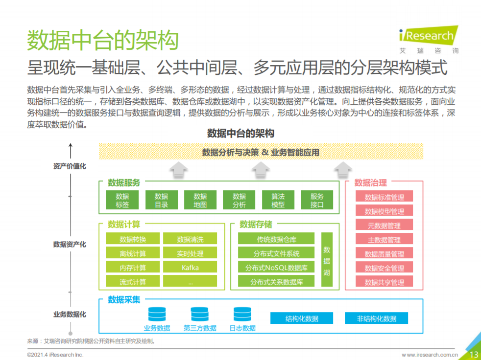 【分享】中国数据中台行业报告（附下载）