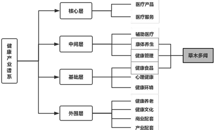 MRD市场需求文档：药膳汤智能养生饮品市场需求文档 AI X 中医