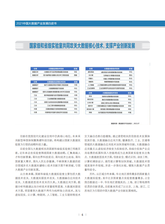 分享|2021中国大数据产业发展白皮书(附PDF) 分享|2021中国大数据产业发展白皮书(附PDF)
