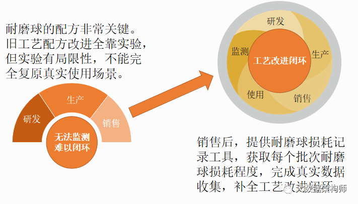 数字化转型是自上而下,还是自下而上? 数字化转型是自上而下,还是自下而上?