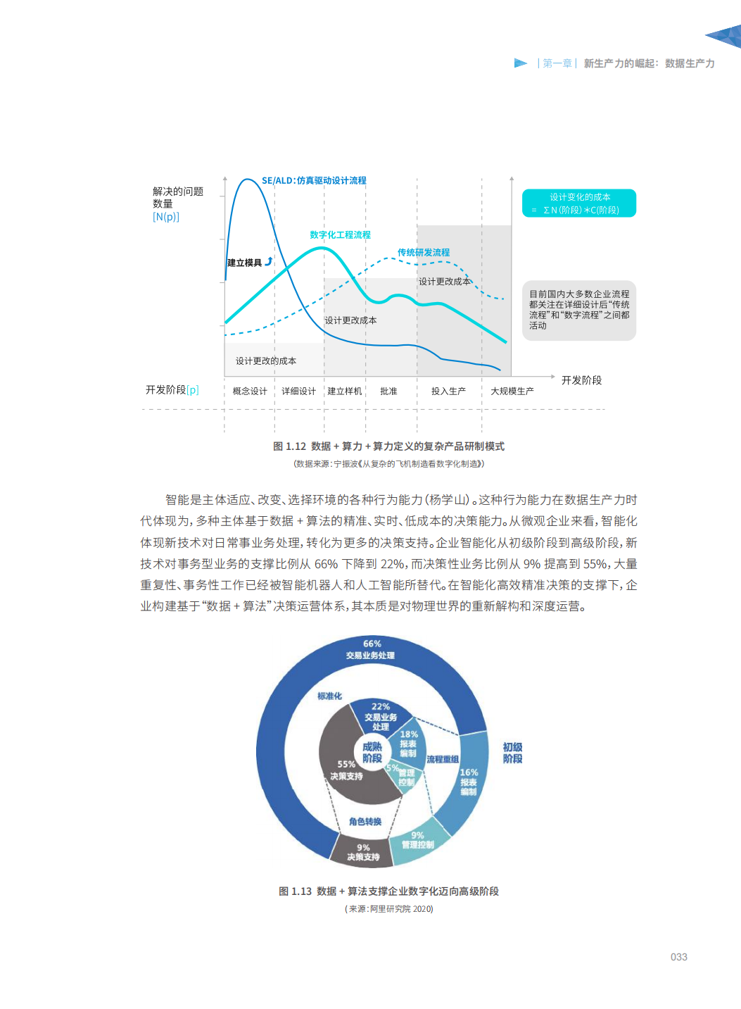分享|阿里研究院:数据生产力崛起:新动能,新治理(附PDF) 分享|阿里研究院:数据生产力崛起:新动能,新治理(附PDF)