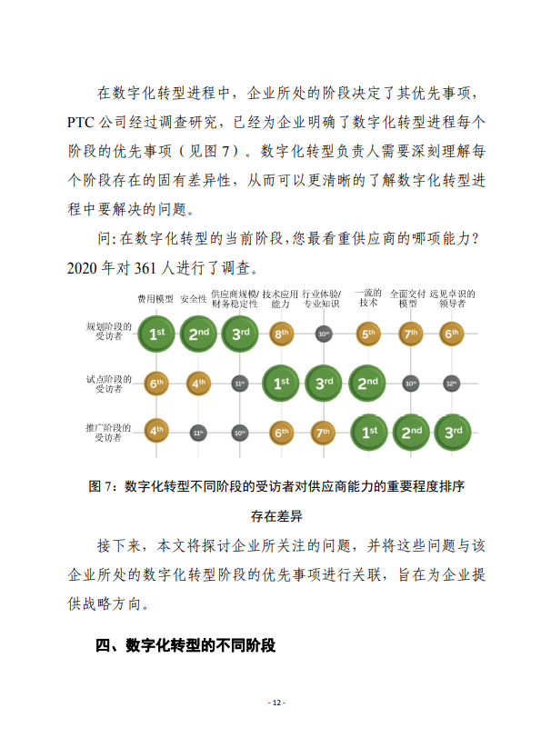 【报告】《工业数字化转型状况》报告(附PDF下载) 【报告】《工业数字化转型状况》报告(附PDF下载)