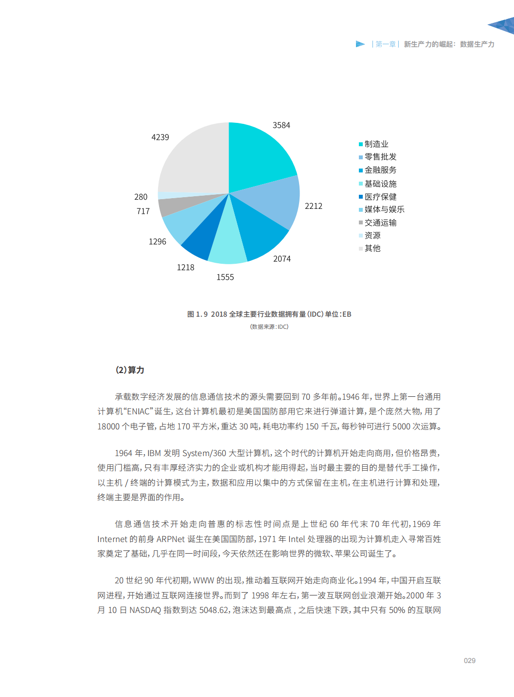 分享|阿里研究院:数据生产力崛起:新动能,新治理(附PDF) 分享|阿里研究院:数据生产力崛起:新动能,新治理(附PDF)