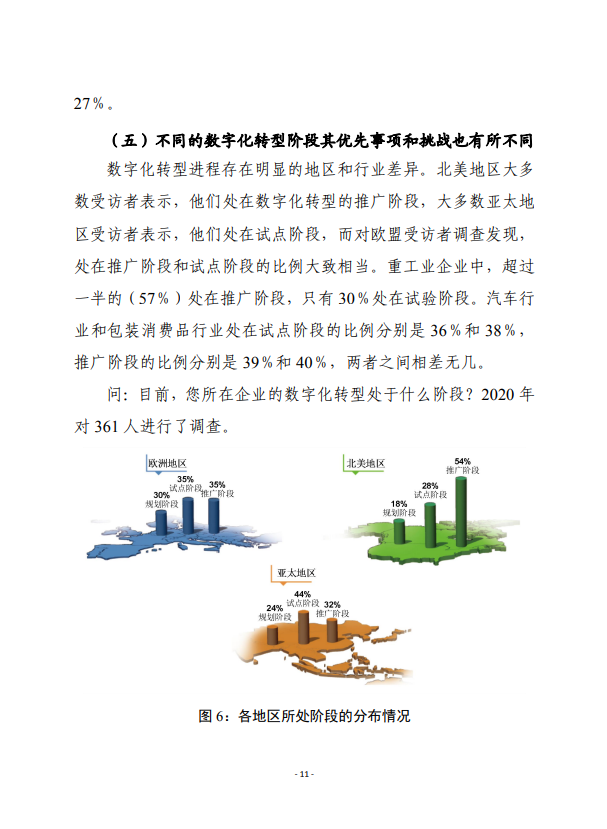 【报告】《工业数字化转型状况》报告(附PDF下载) 【报告】《工业数字化转型状况》报告(附PDF下载)