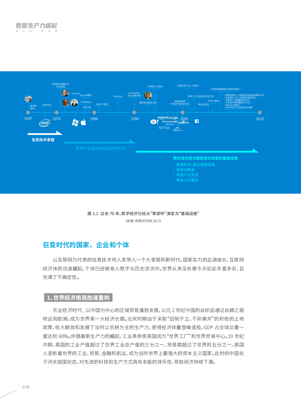 分享|阿里研究院:数据生产力崛起:新动能,新治理(附PDF) 分享|阿里研究院:数据生产力崛起:新动能,新治理(附PDF)