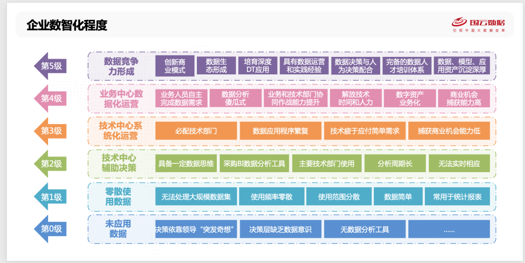 从 IT 时代到 DT 时代的转型 从 IT 时代到 DT 时代的转型