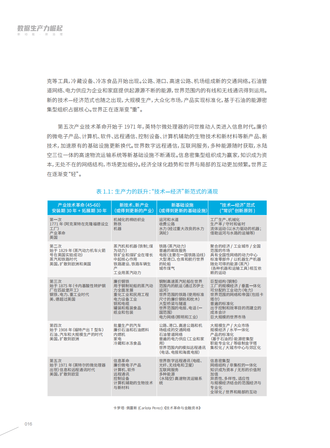 分享|阿里研究院:数据生产力崛起:新动能,新治理(附PDF) 分享|阿里研究院:数据生产力崛起:新动能,新治理(附PDF)