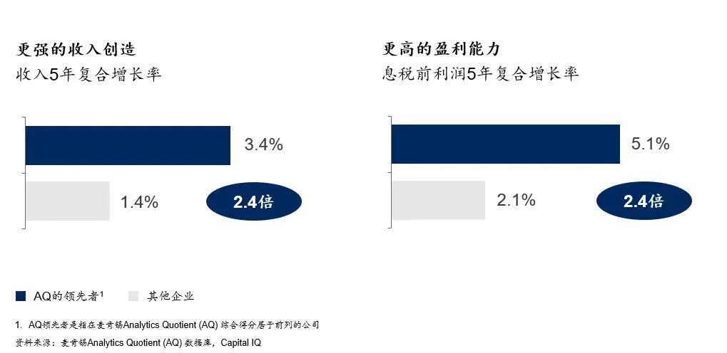 数字化转型的目标、方向和核心因素 数字化转型的目标、方向和核心因素
