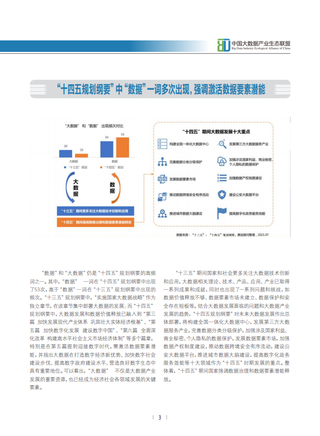 分享|2021中国大数据产业发展白皮书(附PDF) 分享|2021中国大数据产业发展白皮书(附PDF)