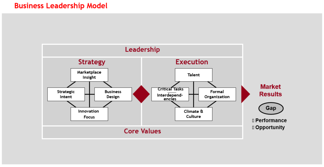 企业价值分析的15个方面与实践方法论