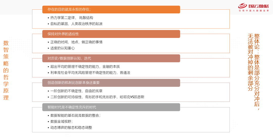 数字化的哲学原理 数字化的哲学原理