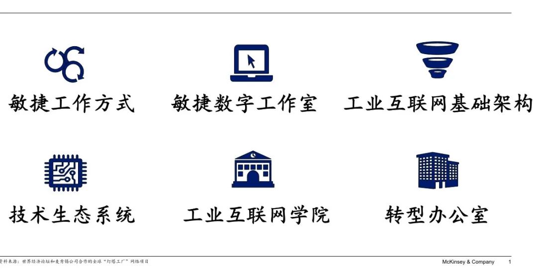 数字化转型的目标、方向和核心因素 数字化转型的目标、方向和核心因素