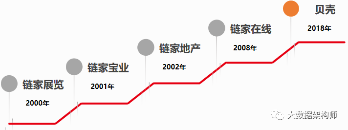 数字化转型是自上而下,还是自下而上? 数字化转型是自上而下,还是自下而上?