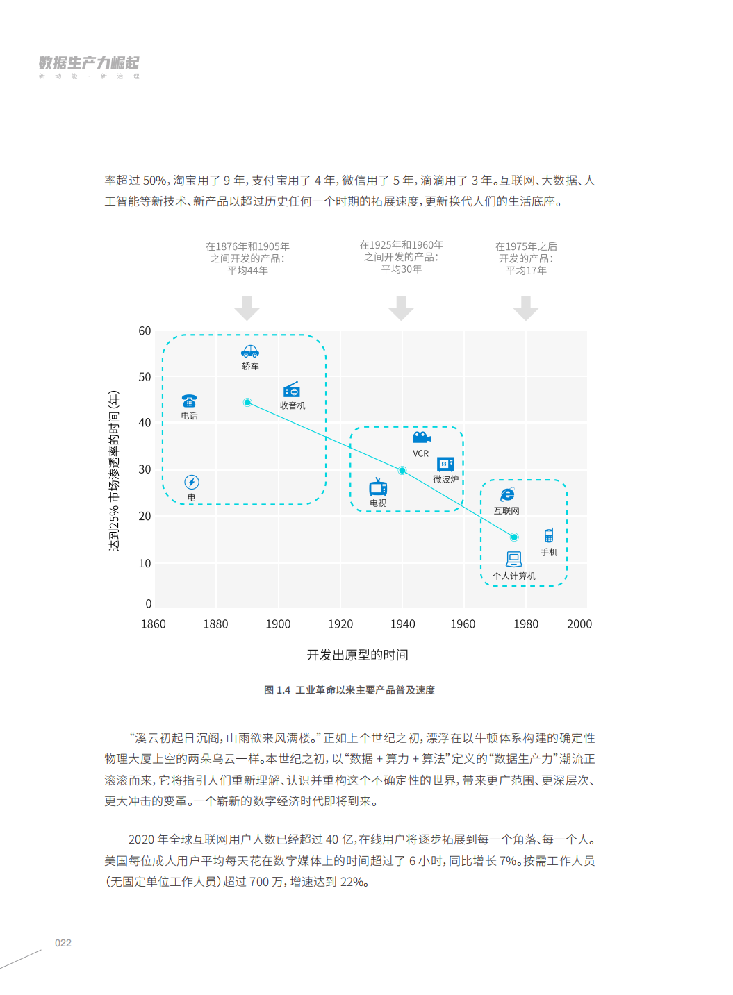 分享|阿里研究院:数据生产力崛起:新动能,新治理(附PDF) 分享|阿里研究院:数据生产力崛起:新动能,新治理(附PDF)
