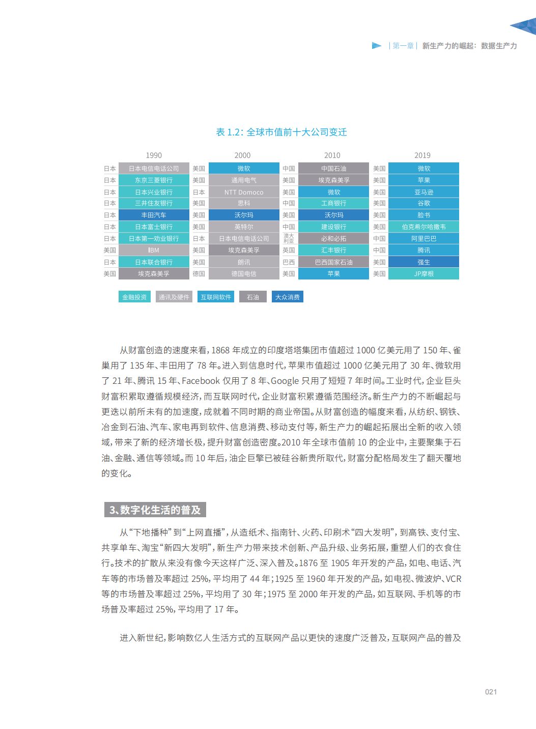 分享|阿里研究院:数据生产力崛起:新动能,新治理(附PDF) 分享|阿里研究院:数据生产力崛起:新动能,新治理(附PDF)