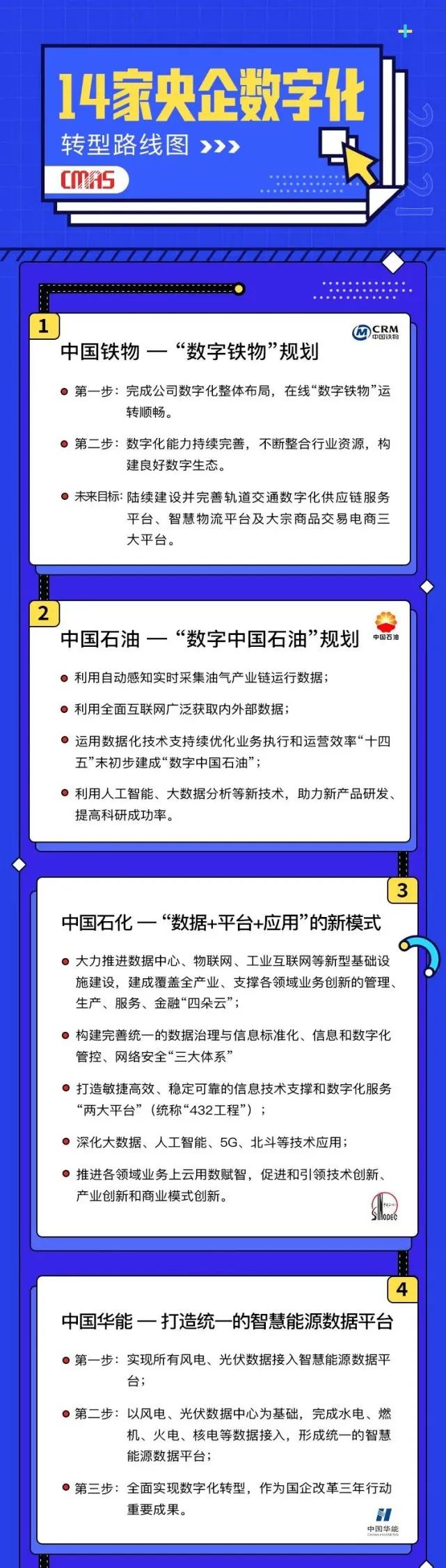 14家央企数字化转型路线图 14家央企数字化转型路线图