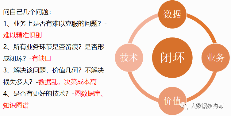 数字化转型是自上而下,还是自下而上? 数字化转型是自上而下,还是自下而上?