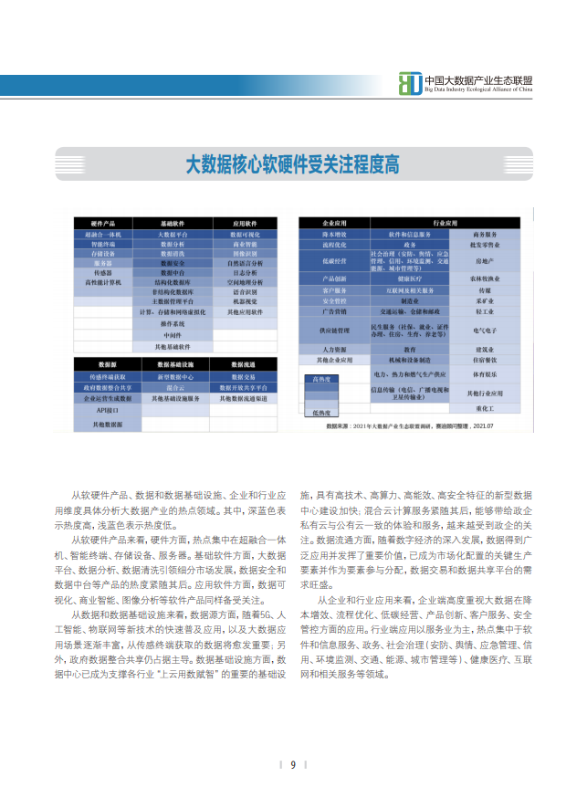分享|2021中国大数据产业发展白皮书(附PDF) 分享|2021中国大数据产业发展白皮书(附PDF)